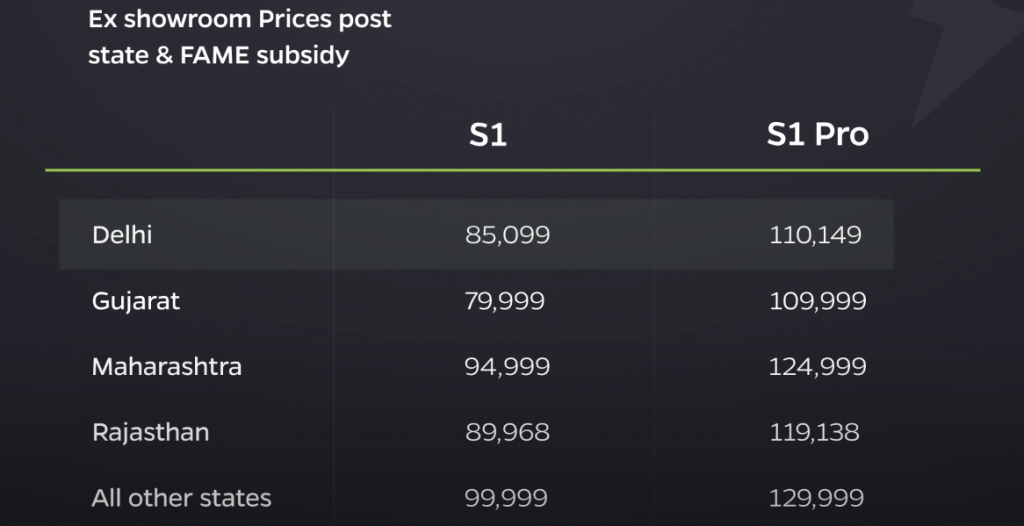 Ola s1 and s1 pro state-wise charges